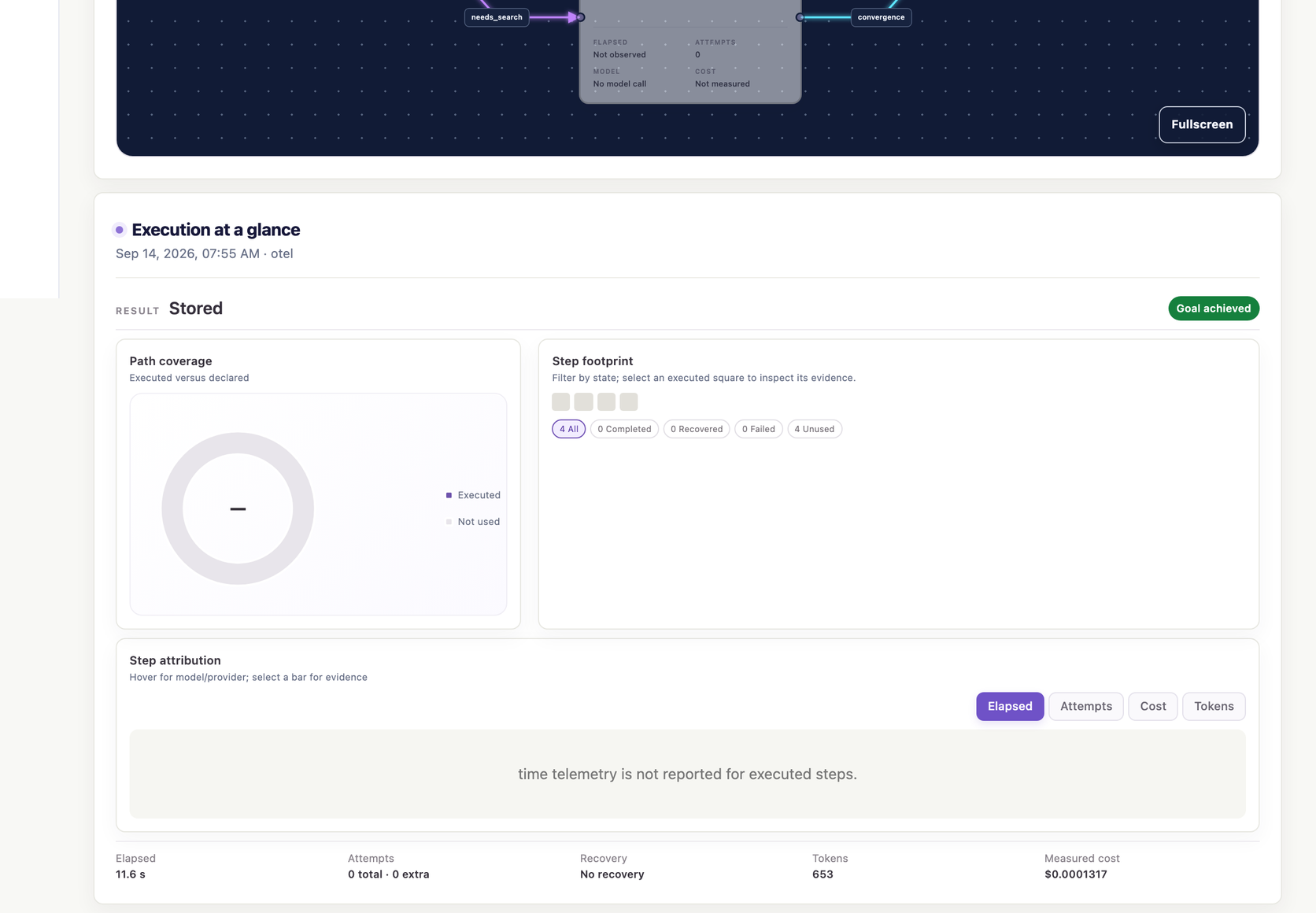 Execution at a glance: Stored result and Goal achieved