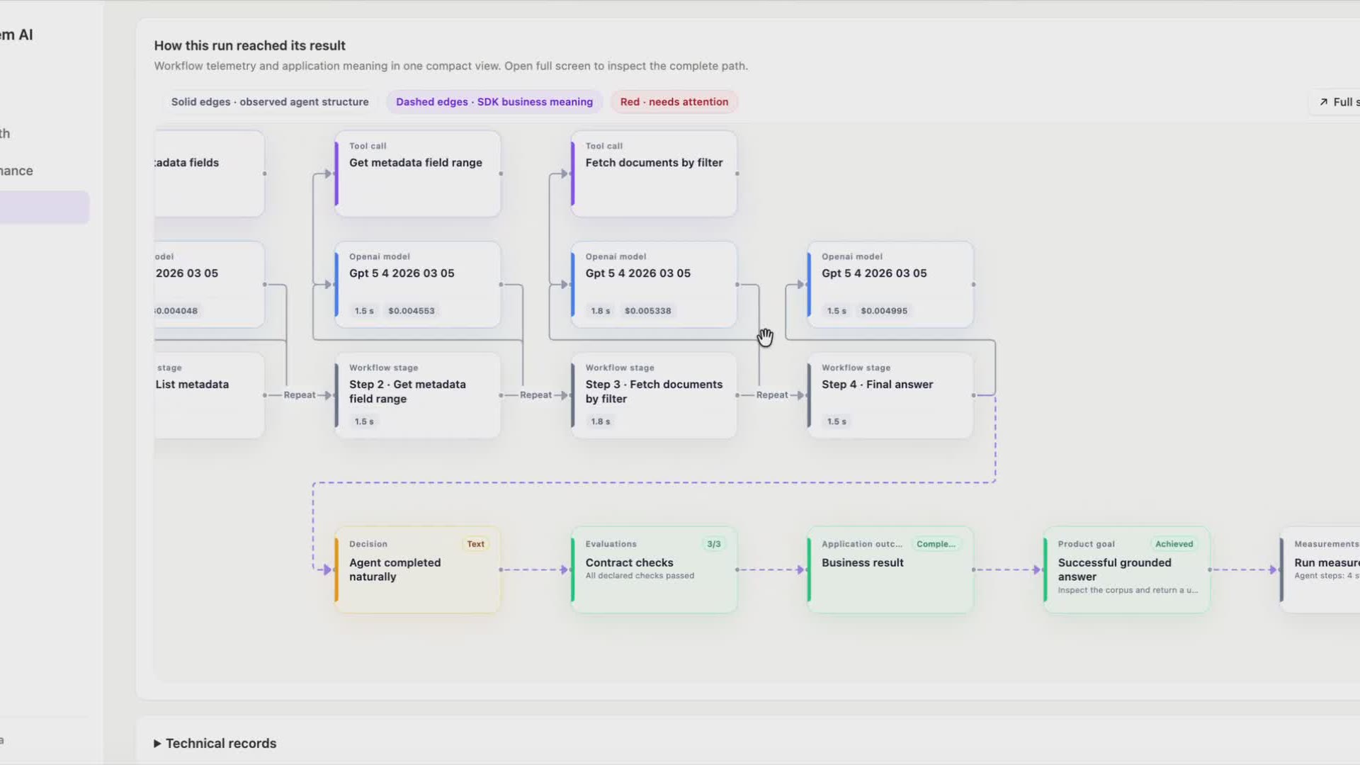 Witdem run replay: executed path, product goal achieved, and model cost on the graph.
